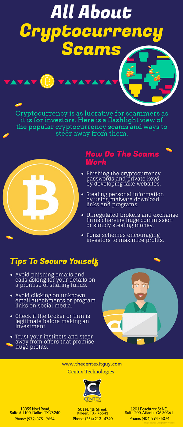 All About Cryptocurrency « Web Development Austin, SEO Austin, Austin