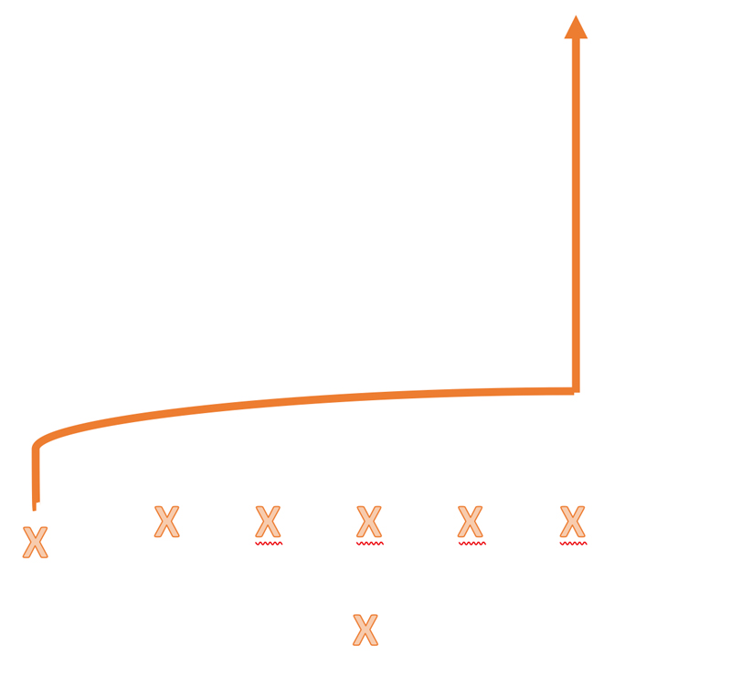All Football Routes Explained [Tree & Graphs 2024 Updated]