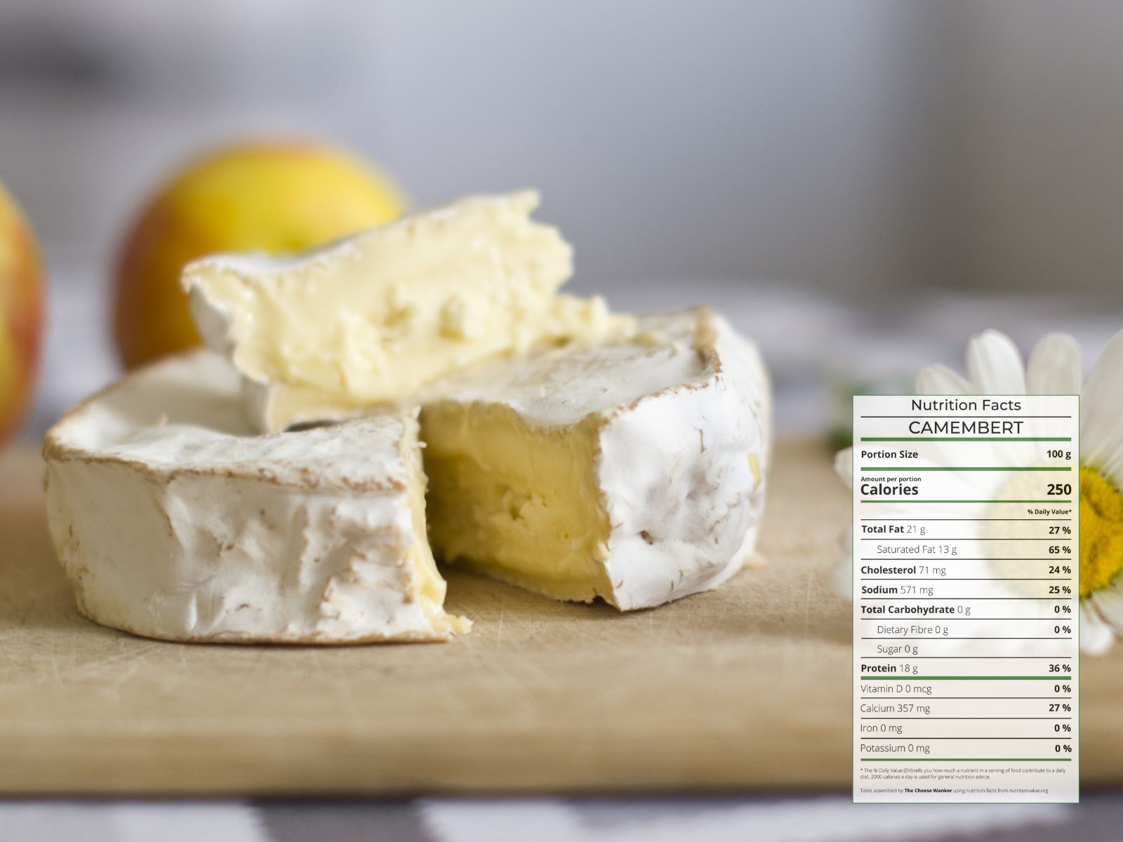 Camembert Nutrition Facts (Is Camembert Good For You?)