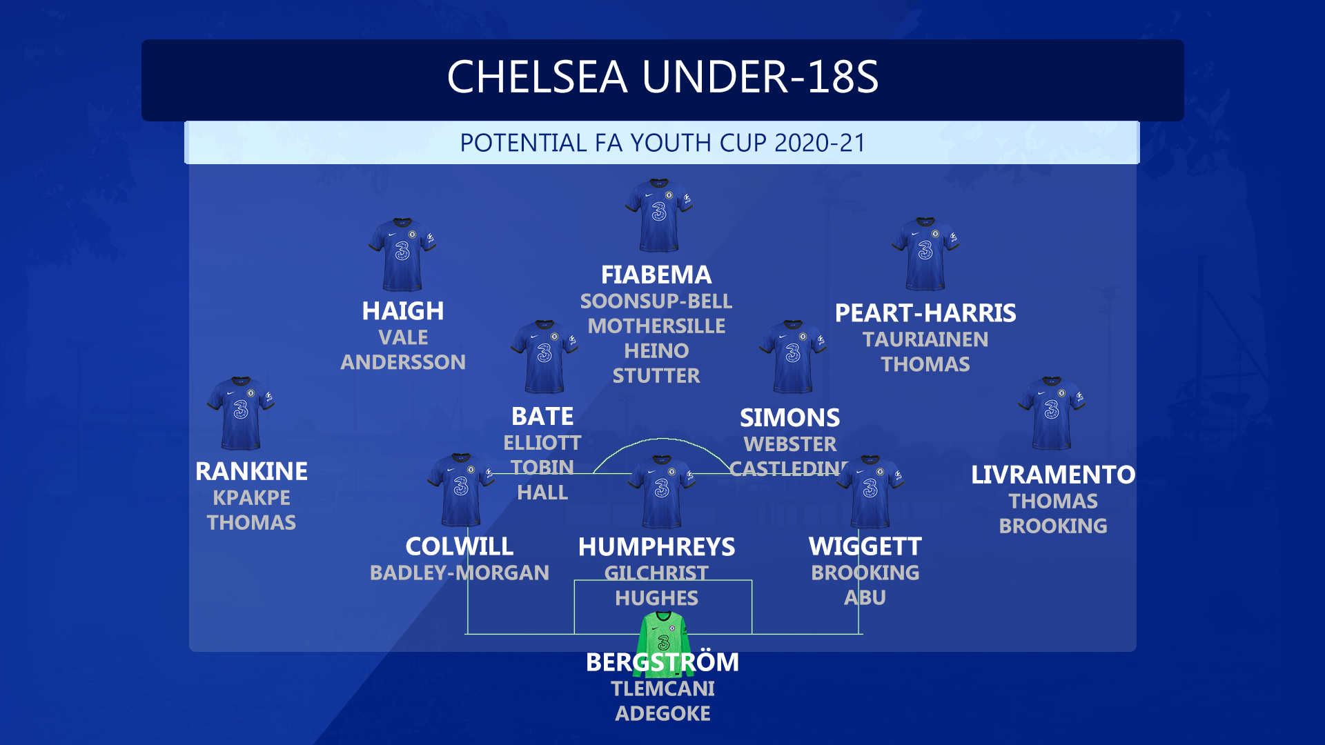 Previewing The 202021 FA Youth Cup Campaign