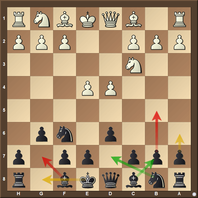 Pirc Defense Mastermind with IM Milovan Ratkovic — 21 Days to Supercharge Your Chess by