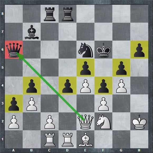 How to Defend in Chess — 7 Most Important Defense Principles