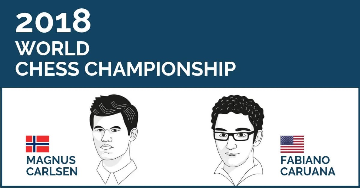 World Chess Championship 2018 What You Need to Know? TheChessWorld