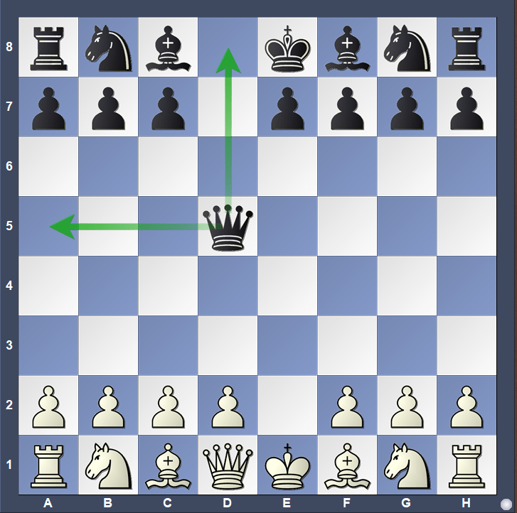 10 Best Chess Openings for Beginners at