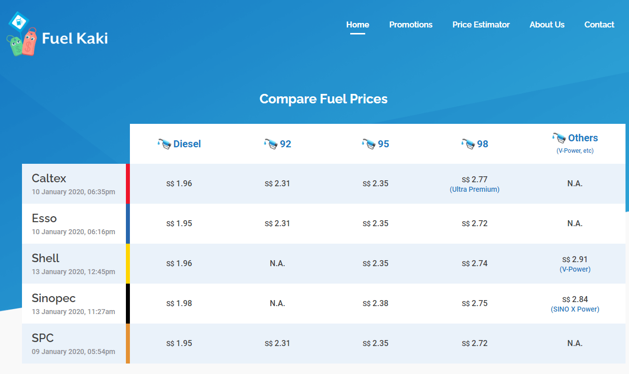 New Fuel Kaki site to Compare Singapore Fuel Prices! TheChilliPadi