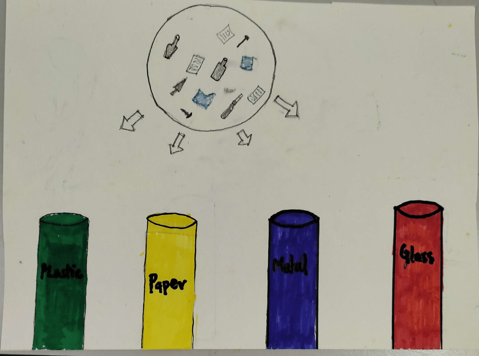 Waste Management A Critical Component of a Sustainable Future