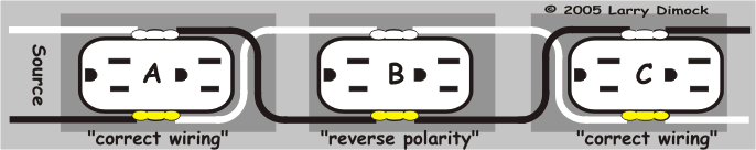Home Electrical Inspection - Outlet Corrections