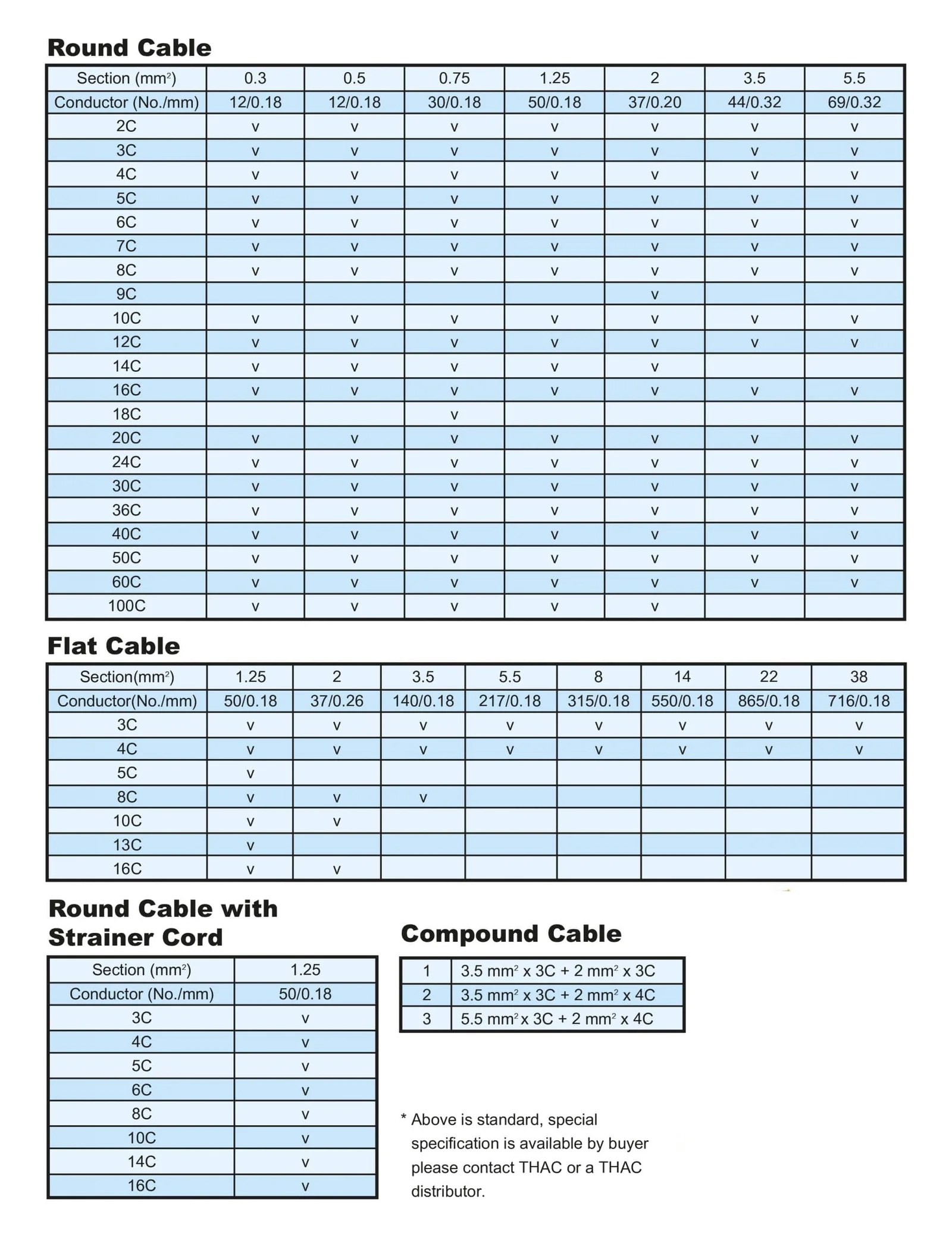 Crane Cables Material Handling Products