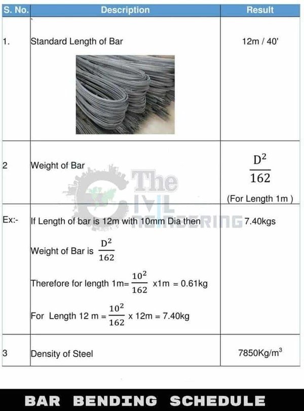 Bar Bending Schedule Basic Formulas BBS Formula What is BBS