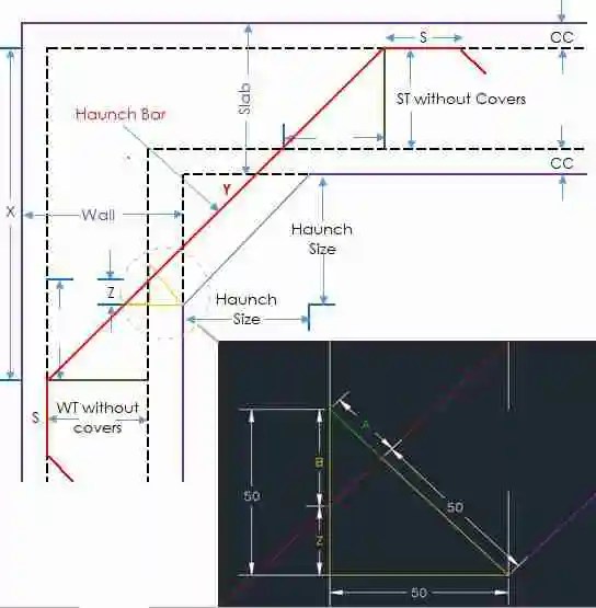 Basics of Bar Bending Schedule Formulas BBS Formula