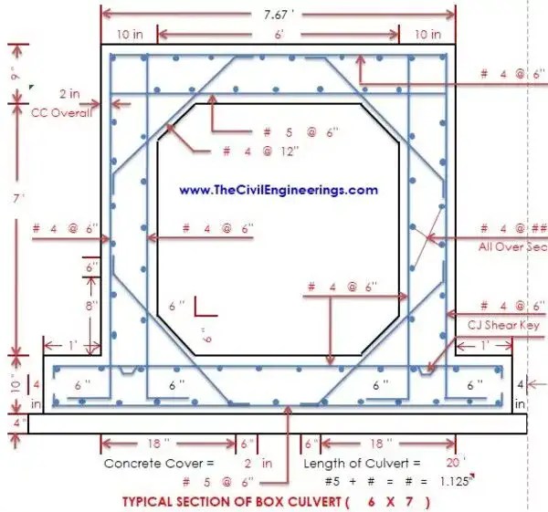 Bar Bending Schedule for RCC Box Culvert in Excel Download Sheet