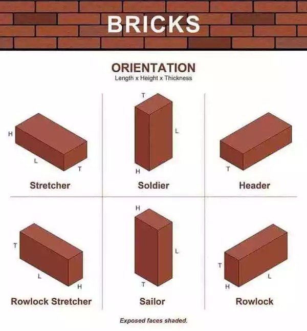 Basic Knowledge of Brickwork Brick Masonary Tests or Grade of Bricks
