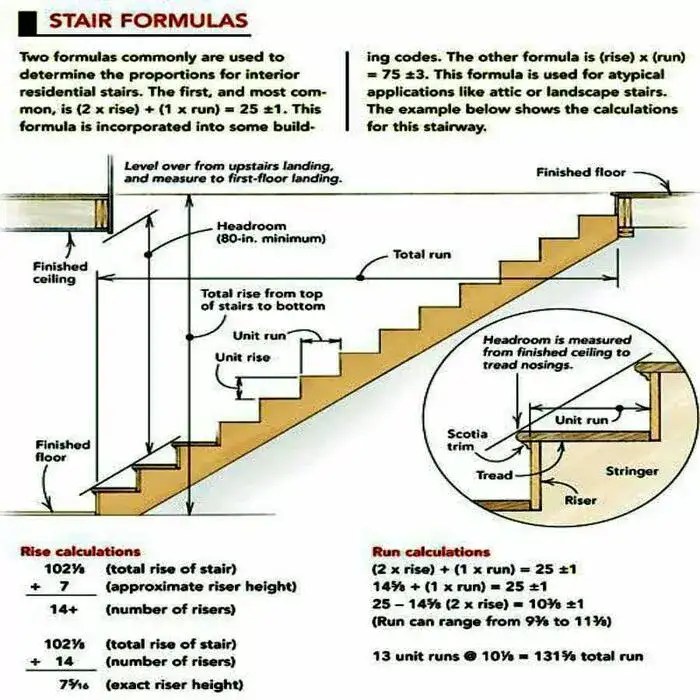 How to Calculate Quantity of Concrete Volume for Staircase