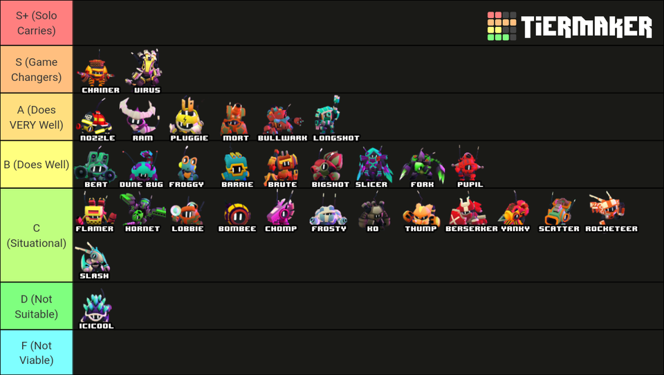 Botworld Adventure Tier List 2022 August (UPDATED)