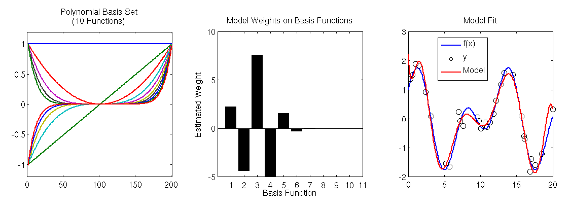 basis-Function-Model-Polynomials | The OG Clever Machine