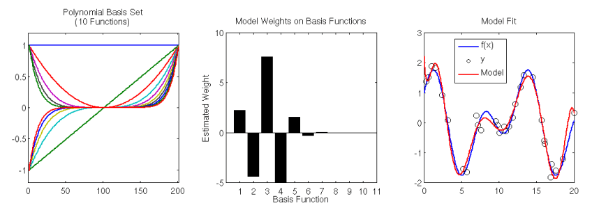 basis-Function-Model-Polynomials | The OG Clever Machine