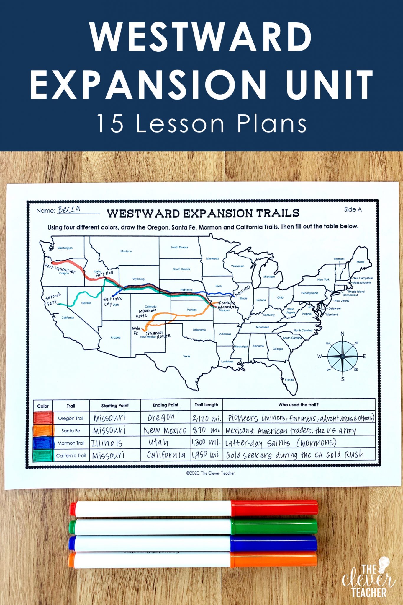 Westward Expansion Unit for 5th Grade and Middle School | The Clever