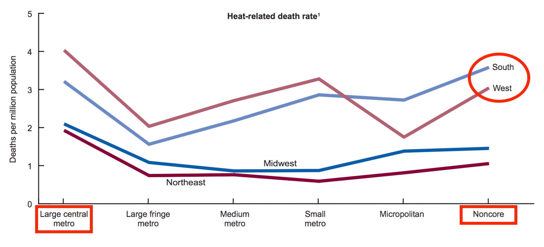 Climate Change, Deadly Heat and You The Climate Advisor