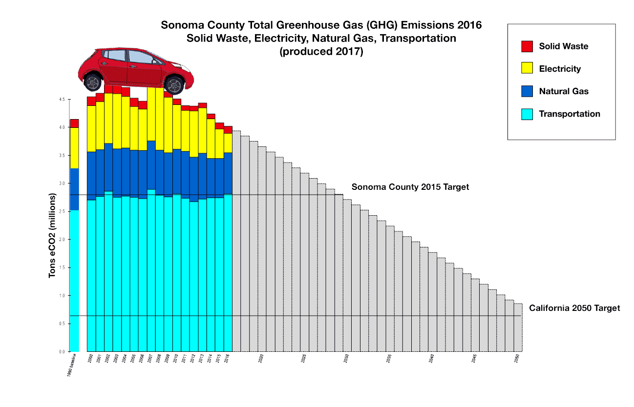 Animated Bar Graph Gif