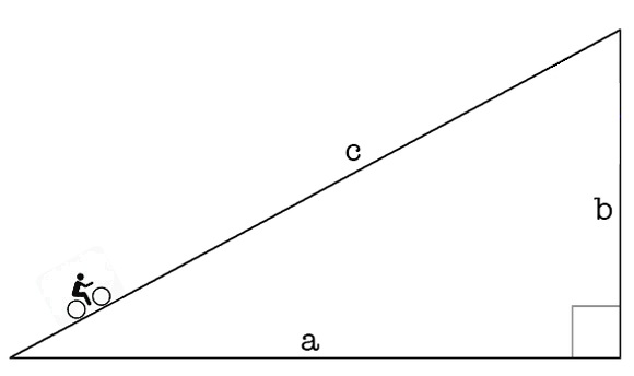 How To Calculate Road Slope Percentage