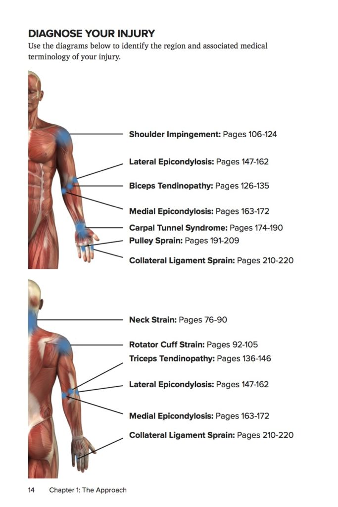 Climb InjuryFree The Climbing Doctor