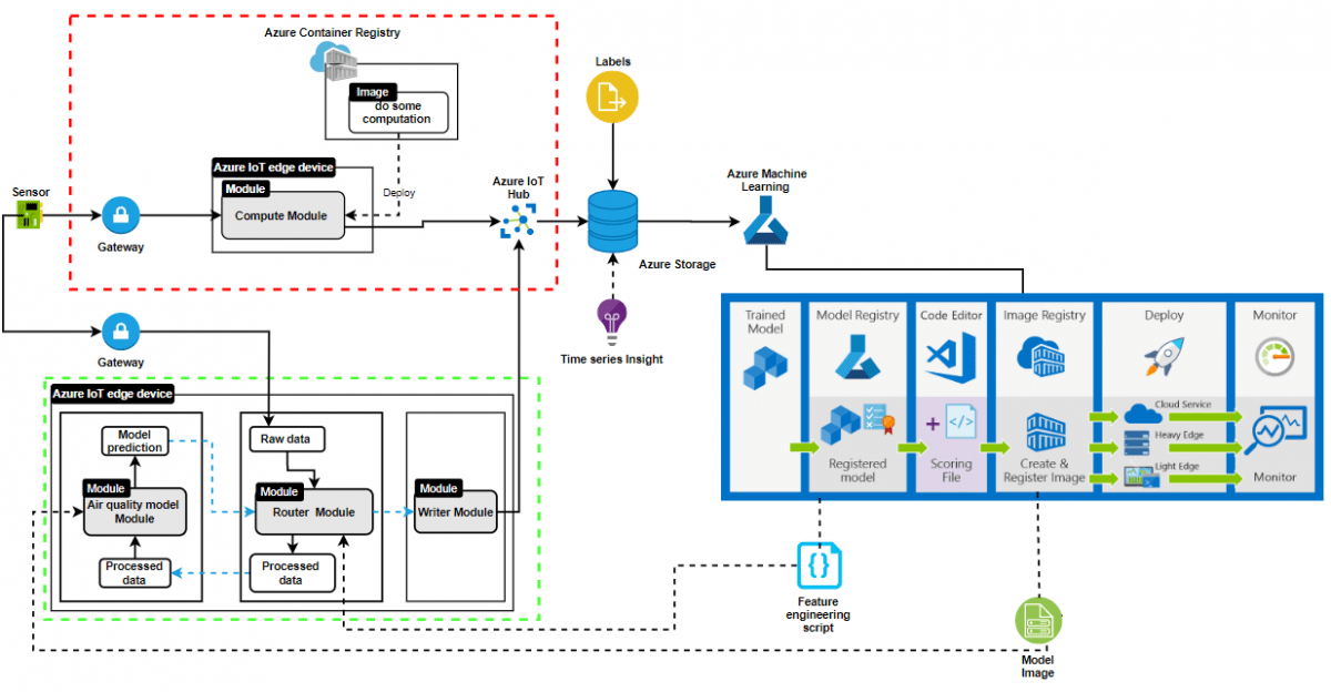 Microsoft Cloud Academy