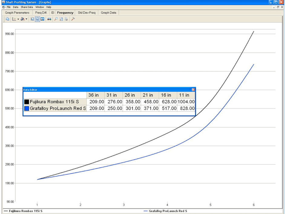 driver shaft cpm chart Keski