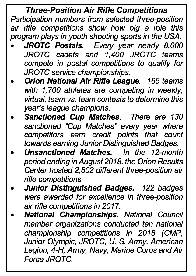 20182020 ThreePosition Air Rifle Rules Released Civilian