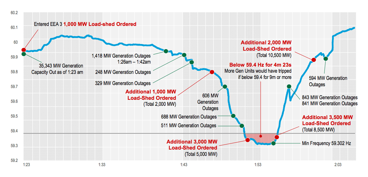 Coal Industry Reports The Coal Hub