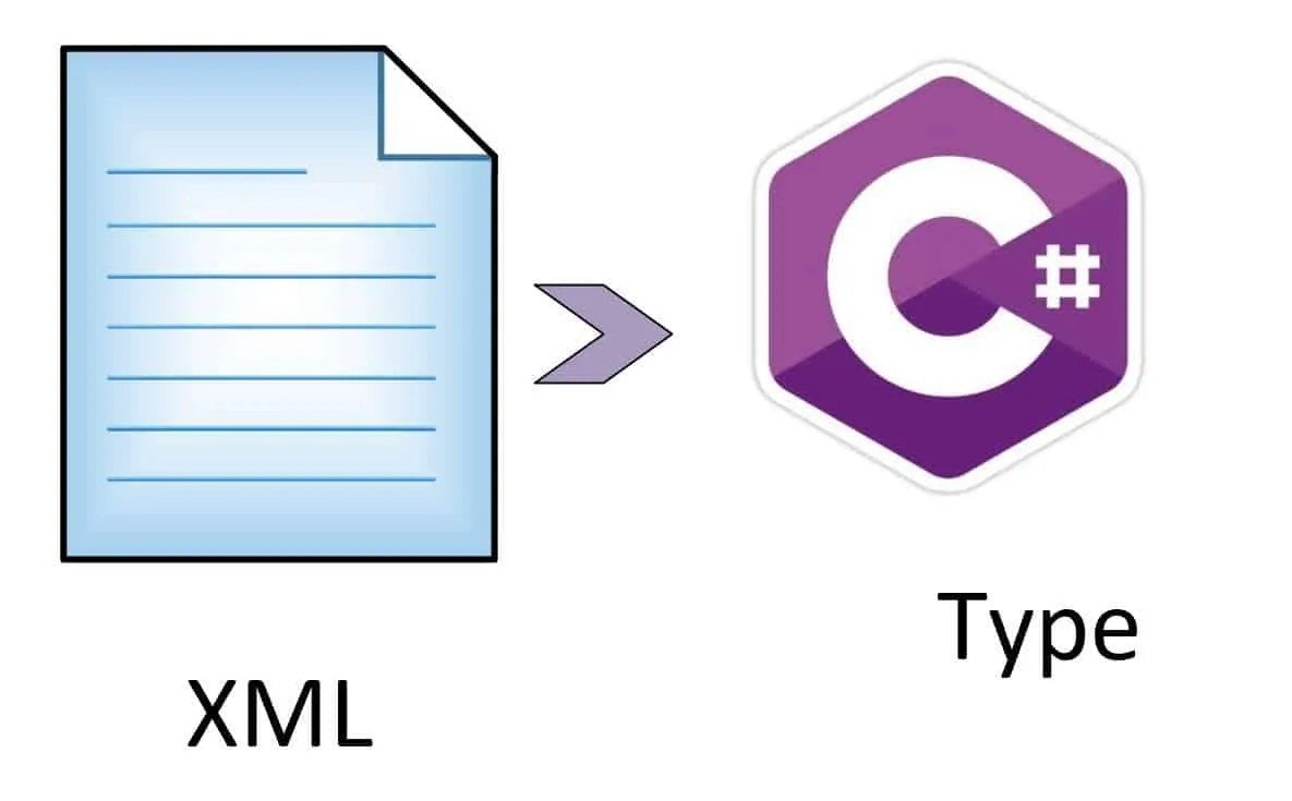 Deserialize XML into C ObjectType dynamically