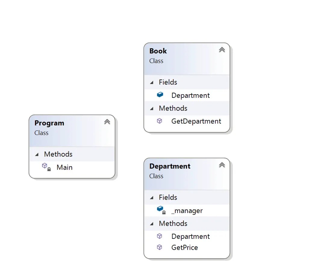 Awesome Code - Middle Man Code Smell Resolution with examples