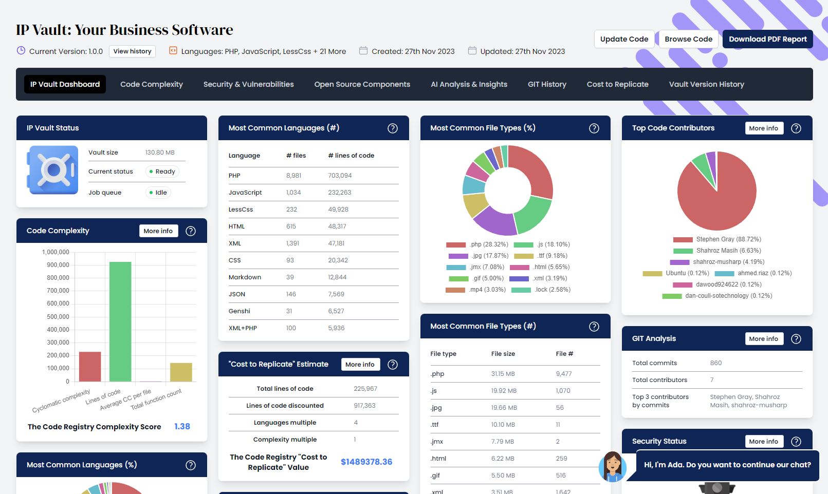 The Code Registry How It Works