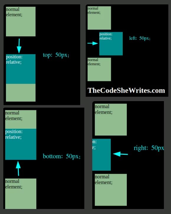 Understanding CSS positioning, finally! The Code She Writes