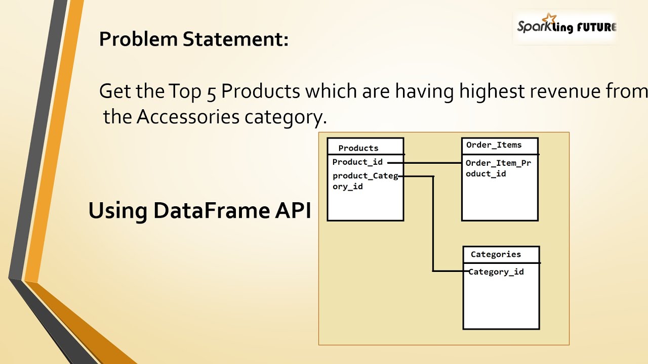 Joining 3 or more tables in Spark Dataframe API using Scala Scenariobased questions Part 1
