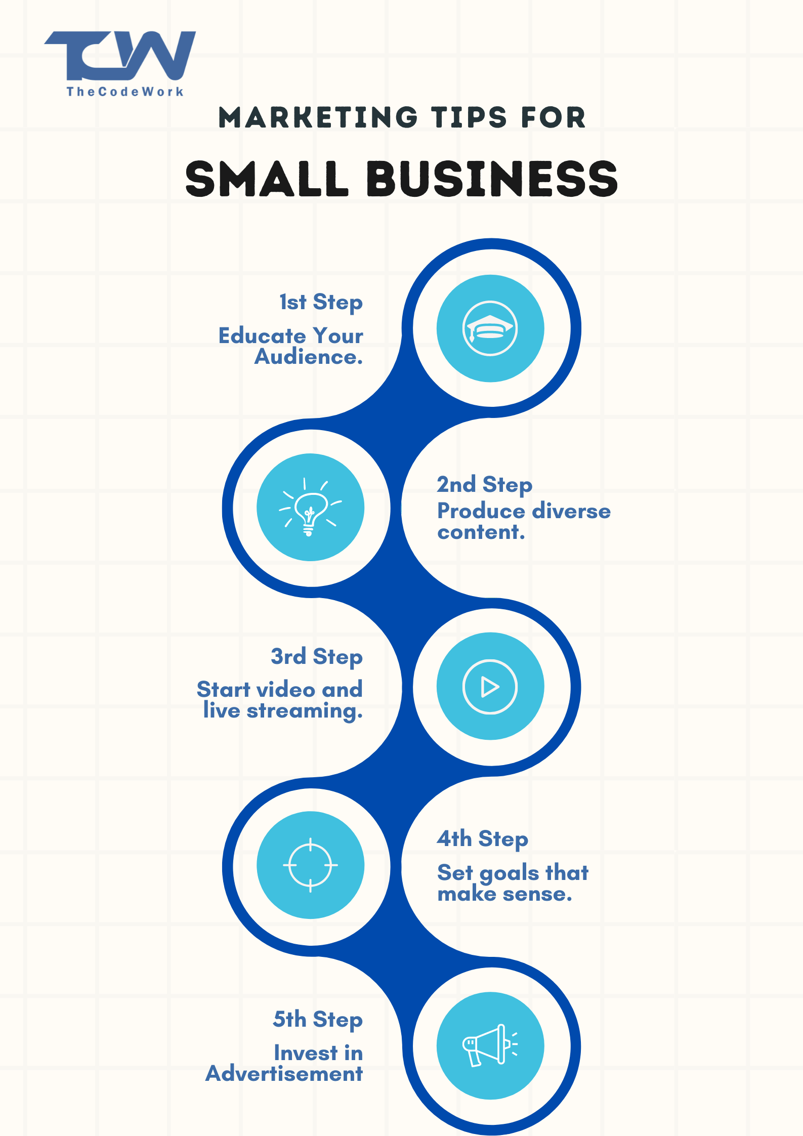 Top 5 Marketing Tips for Small Business TheCodeWork