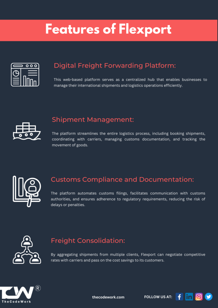 Flexport Case Study Revolutionizing Global Logistics TheCodeWork