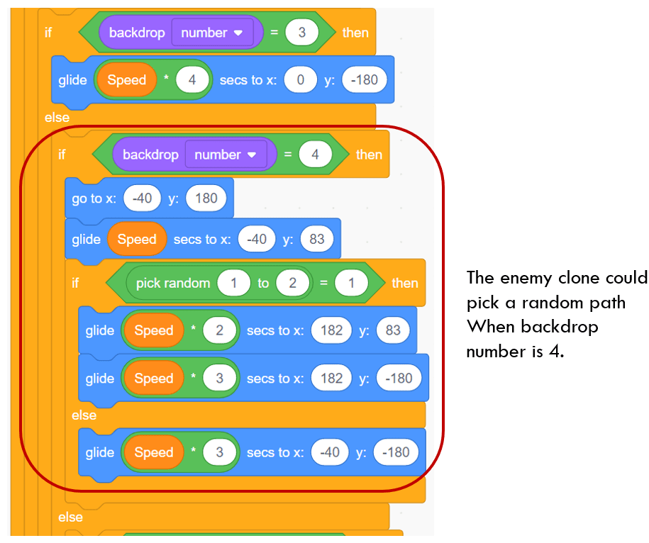 Learn Scratch by Reading and Analyzing Others’ Project Tower Defense