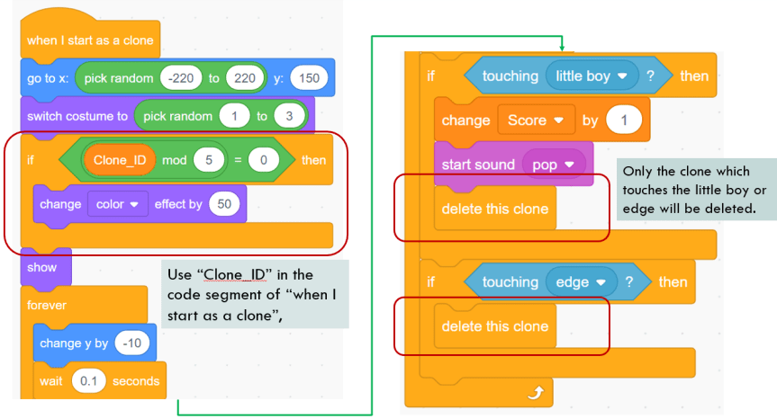 Tips and Tricks of Developing Games with Scratch Use of Clone The Tips and Tricks of Developing Games with Scratch Use of Clone The