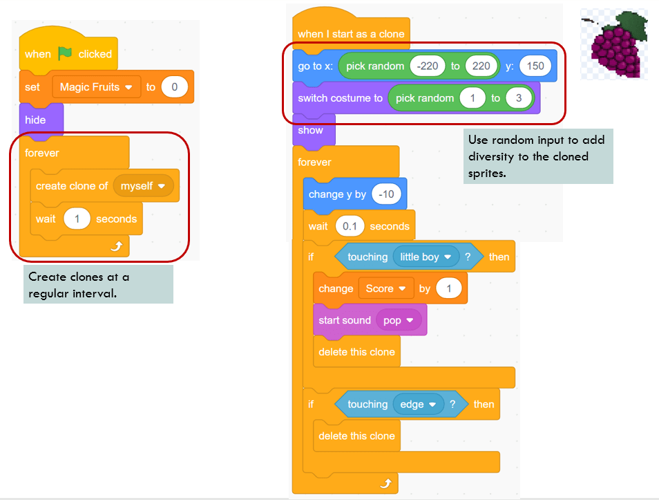 Tips and Tricks of Developing Games with Scratch Use of Clone The Tips and Tricks of Developing Games with Scratch Use of Clone The