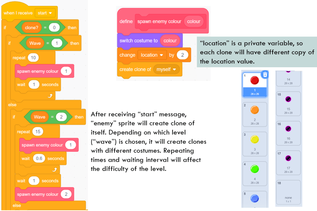 Learn Scratch by Reading and Analyzing Others’ Project Tower Defense The Coding Fun