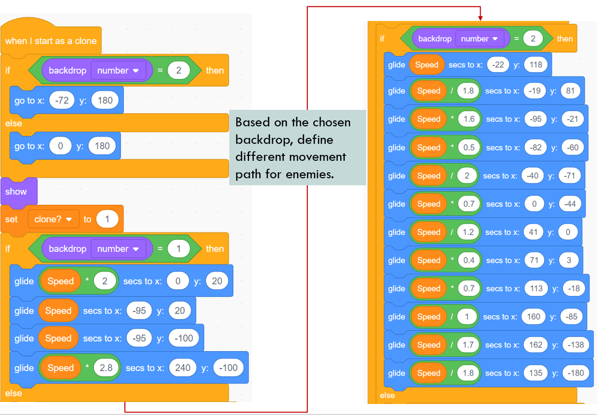 Learn Scratch by Reading and Analyzing Others’ Project Tower Defense The Coding Fun