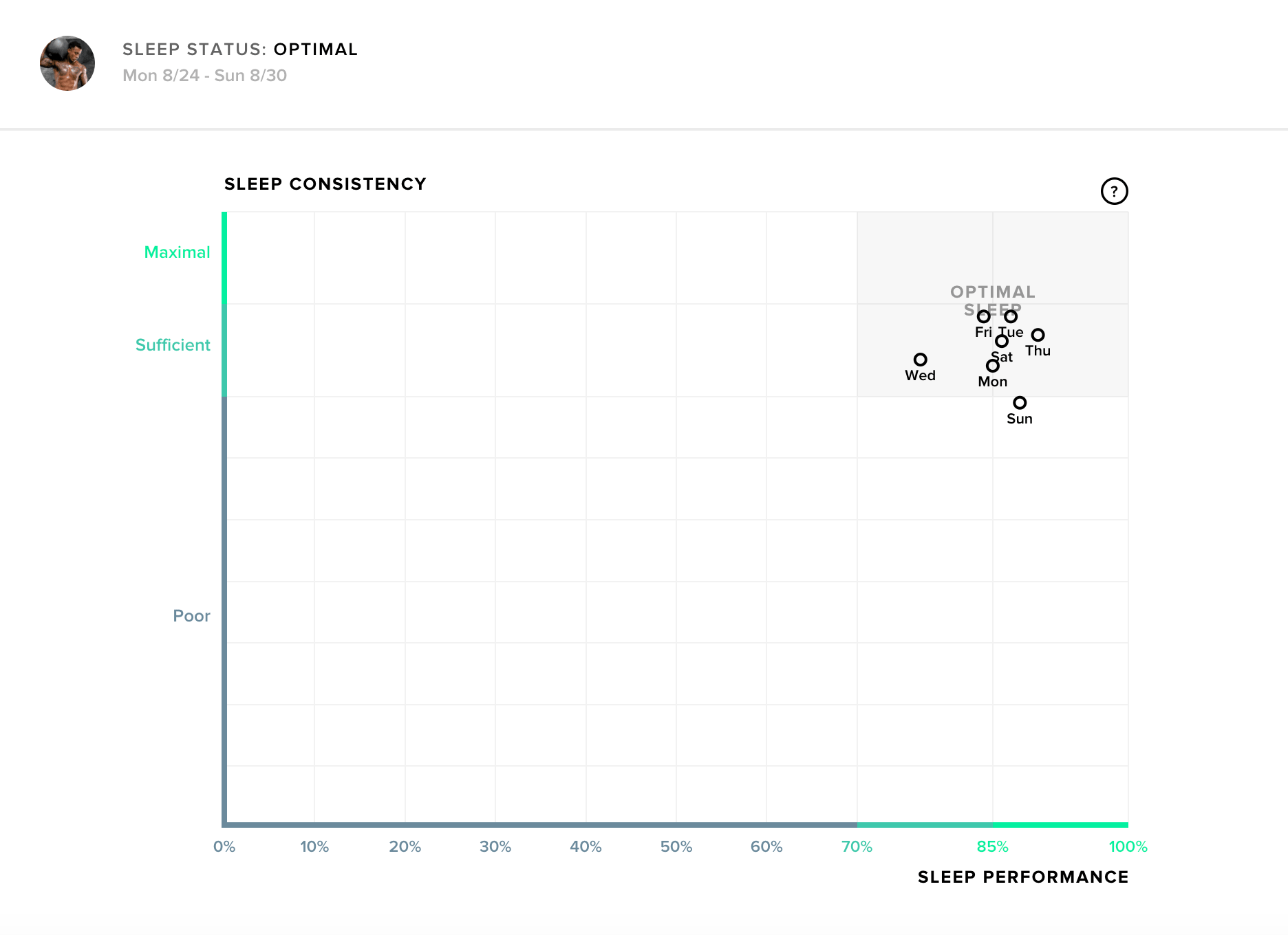 WHOOP 3.0 Review WHOOP vs Apple Watch The Cody Allen
