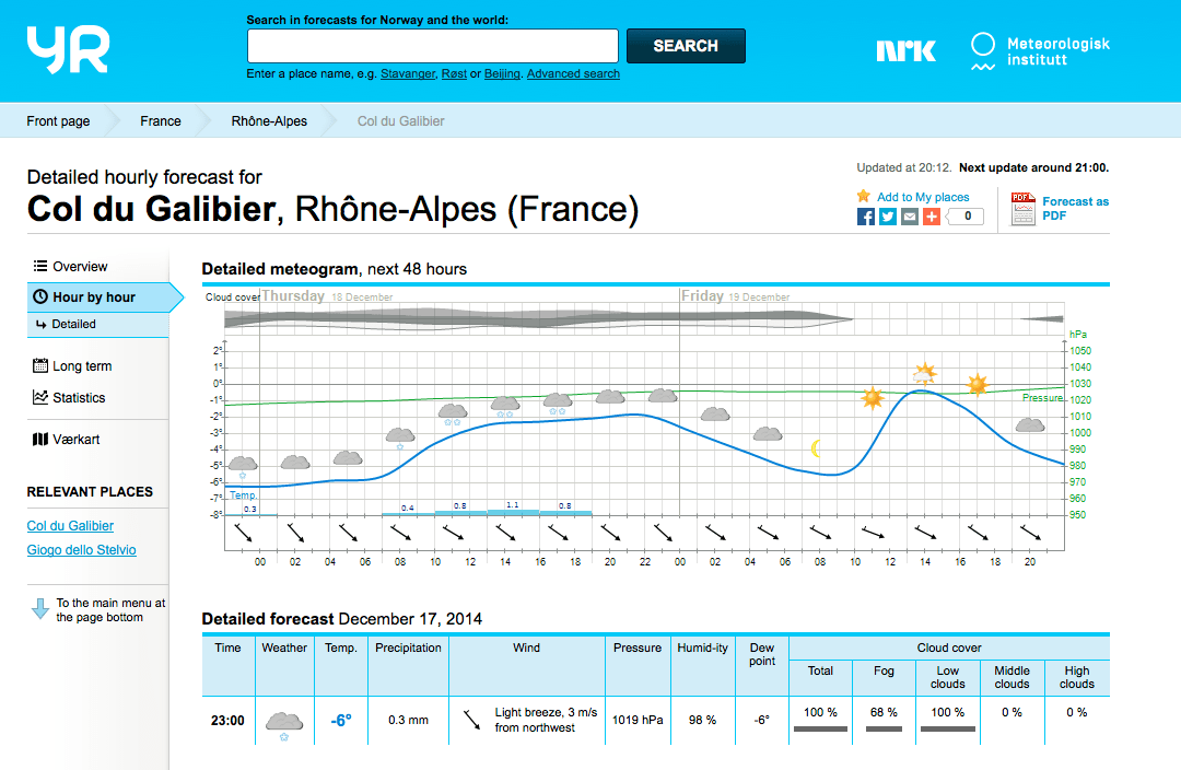 A Beginners Guide to Cycling in the Mountains Learn The Col