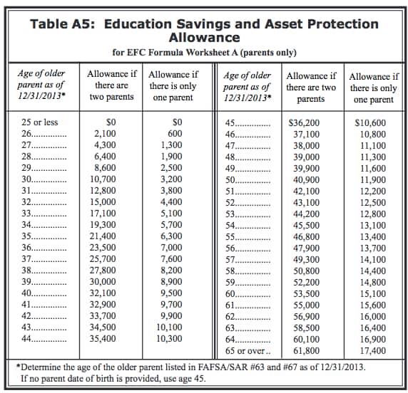 Why College Savings Usually Won't Hurt Financial Aid ChancesThe College