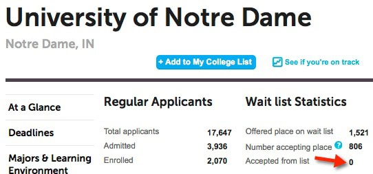 Skip The College Wait List