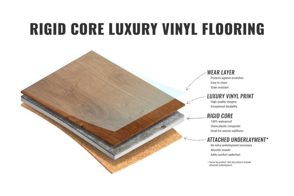 5 Best LVP Floors & Why They're Better than Hardwood Color Concierge