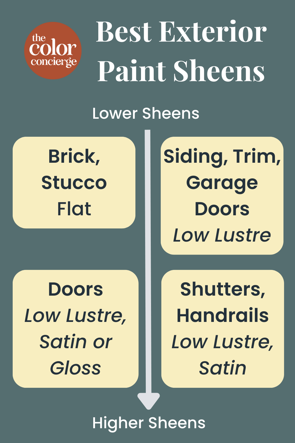 The Best Paint Sheens for Interiors and Exteriors Color Concierge