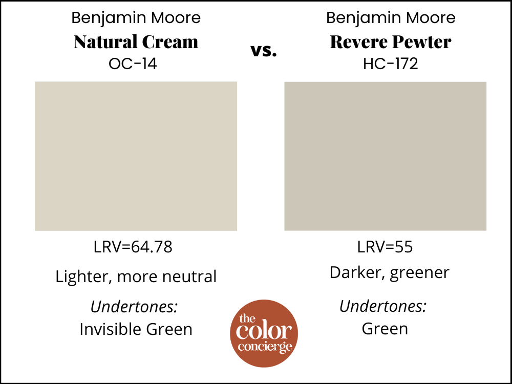 Benjamin Moore Natural Cream (OC14) Color Review Color Concierge