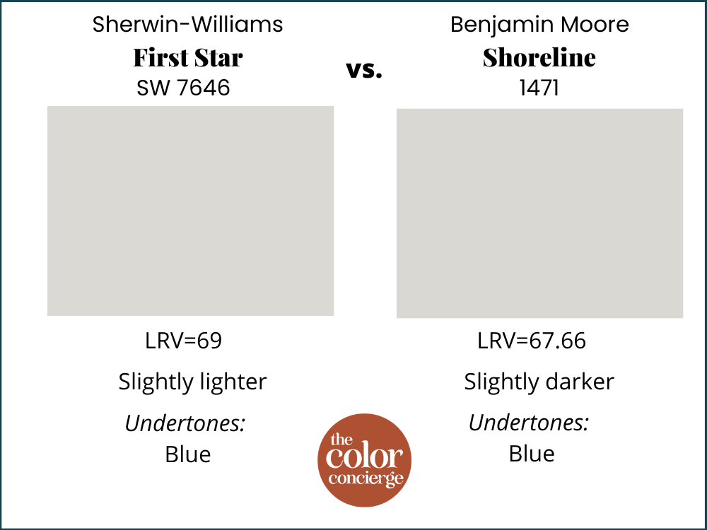 SherwinWilliams First Star Color Review Color Concierge
