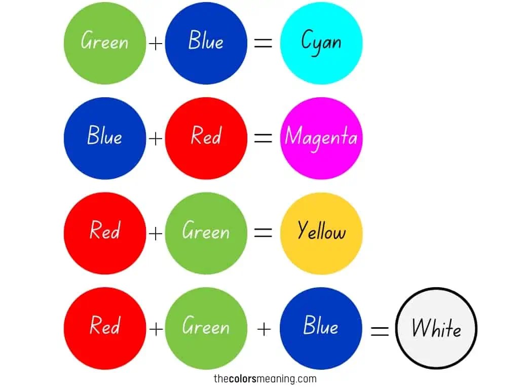 Additive Colors Definition and Color Wheel (Infographic)